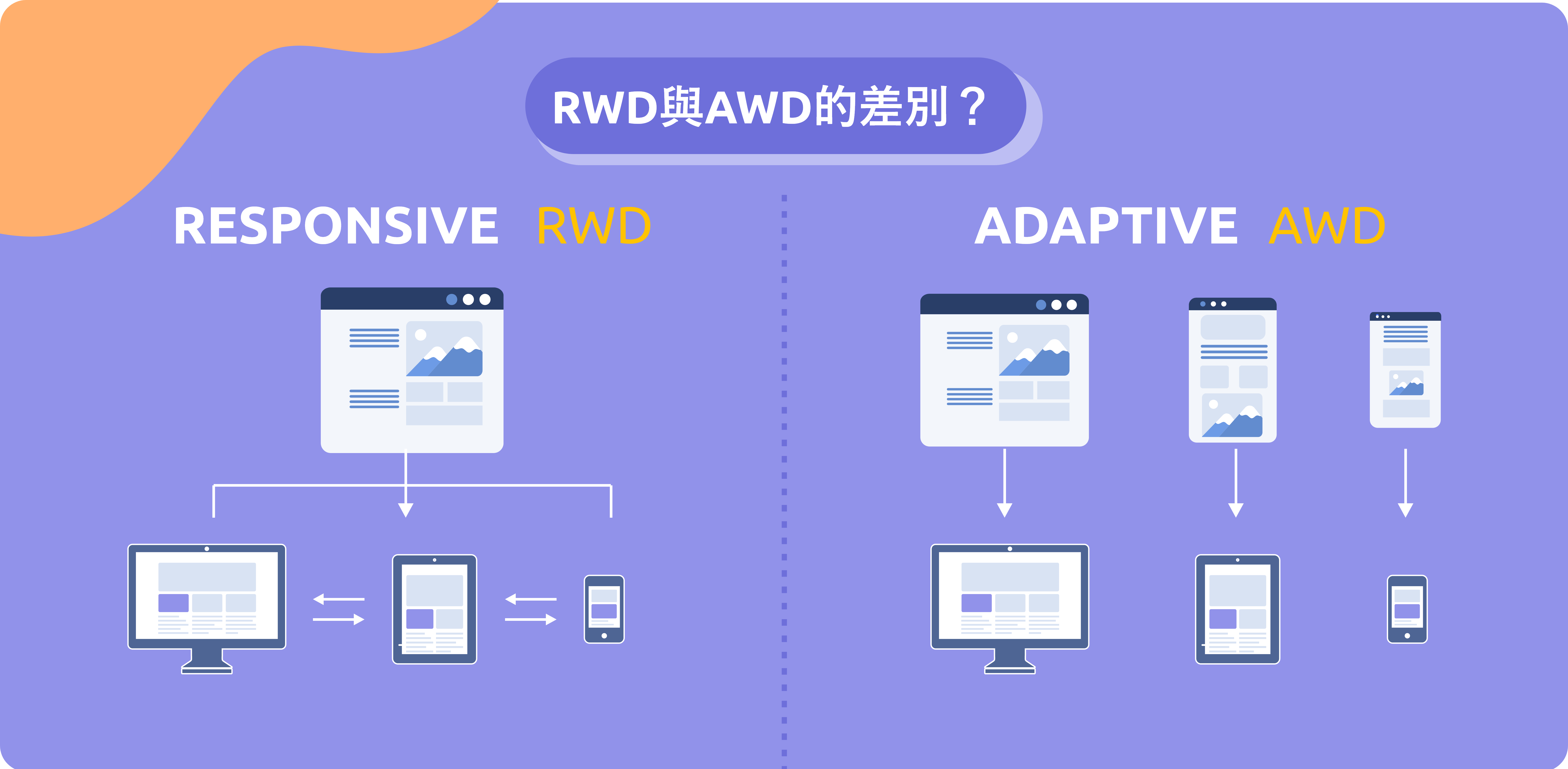 網頁基礎篇：從零開始認識RWD與AWD！ | 好點子數位創意