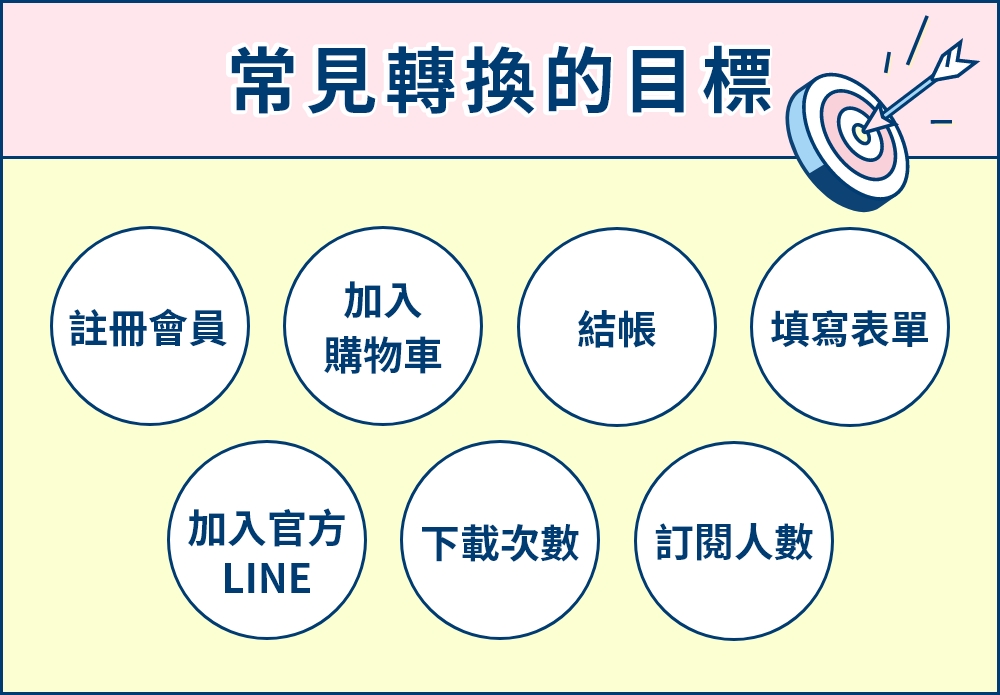 線上註冊轉換率低的問題與原因分析