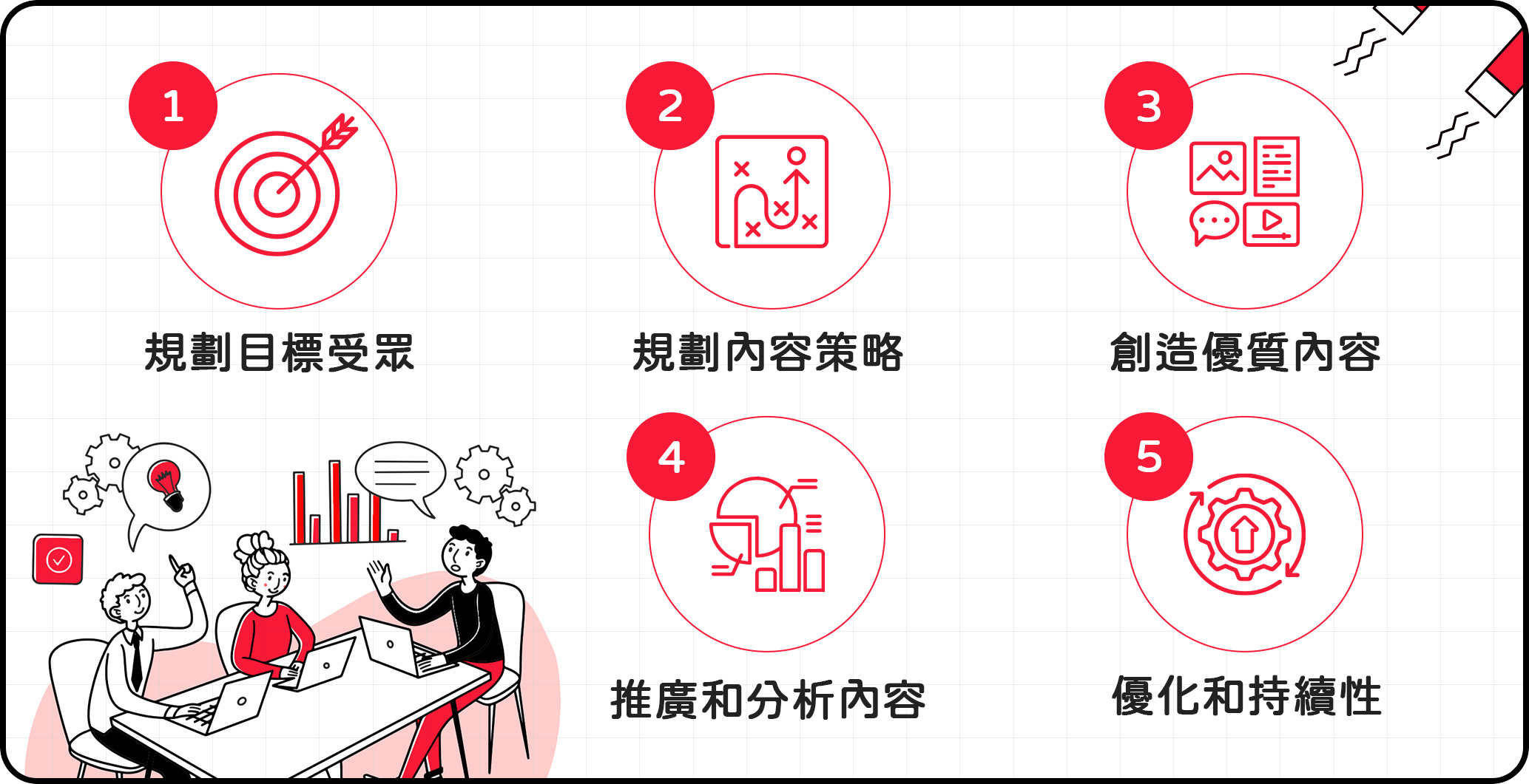 內容行銷的優勢與受歡迎原因