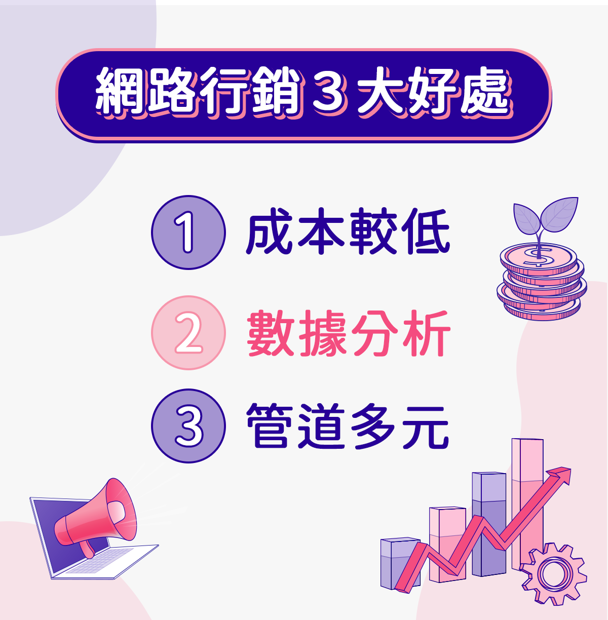 網路行銷的3大優勢