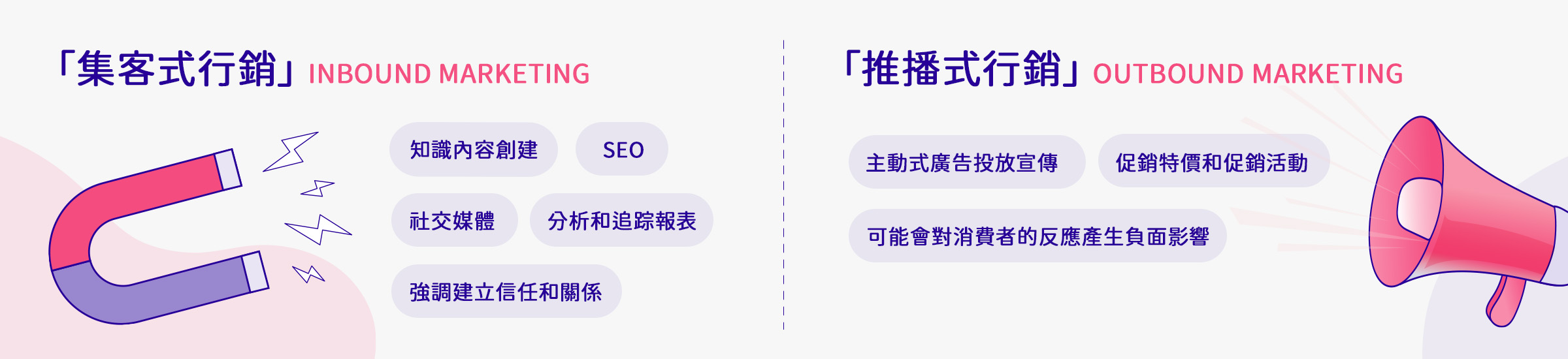 集客式行銷與推播式行銷