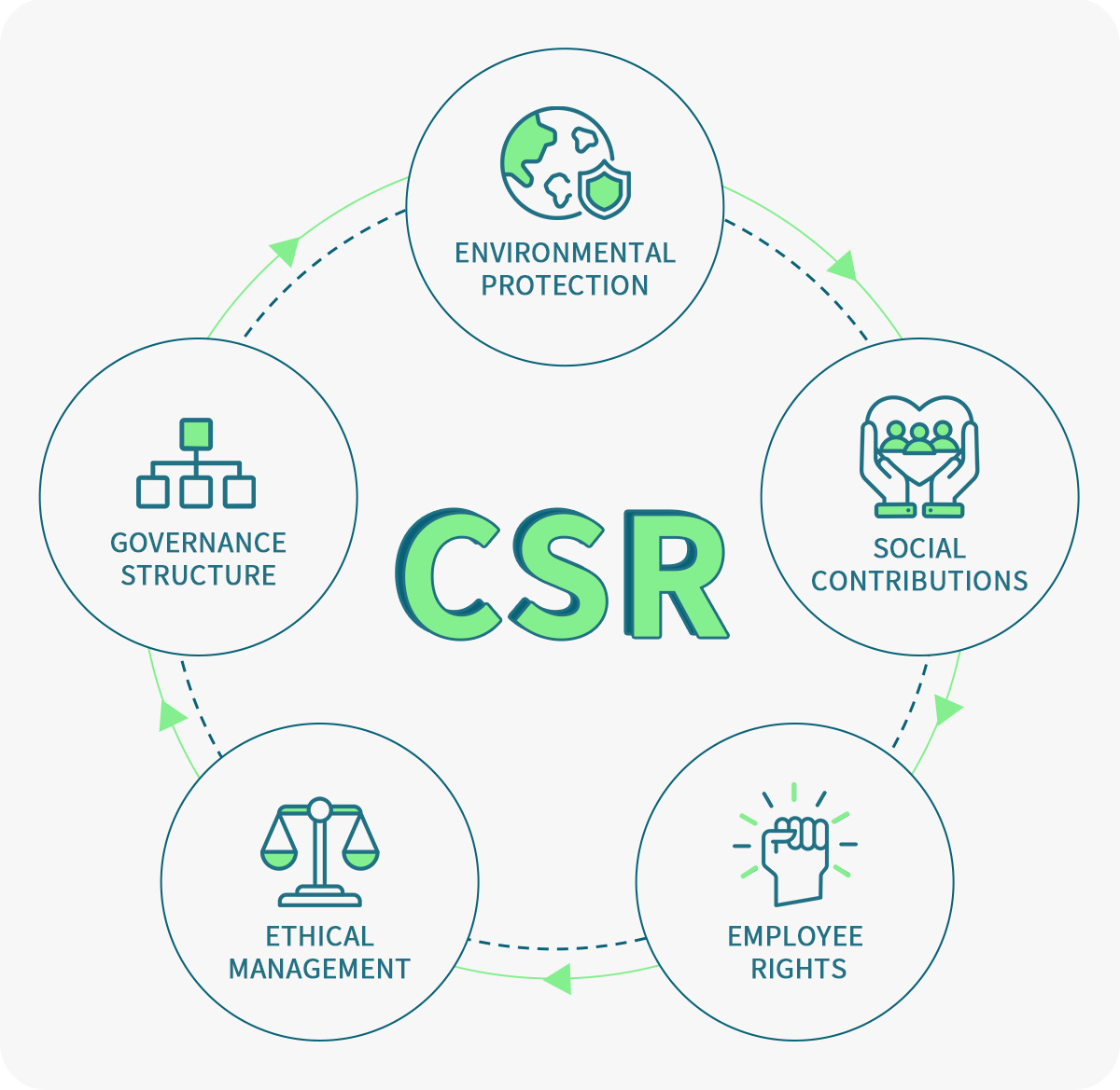 ESG 是什麼？企業真的需要做ESG嗎？ | 好點子數位創意